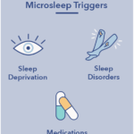 Bahaya microsleep